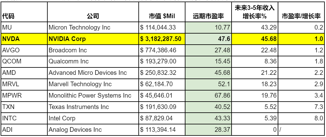 Cycle Capital宏观周报（8.25）：趋势放缓，但对年内接下来的市场乐观偏中性