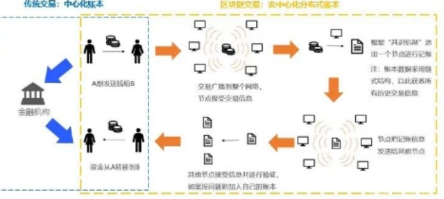 区块链官网查询真伪平台分享 如何辨别区块链的真假呢