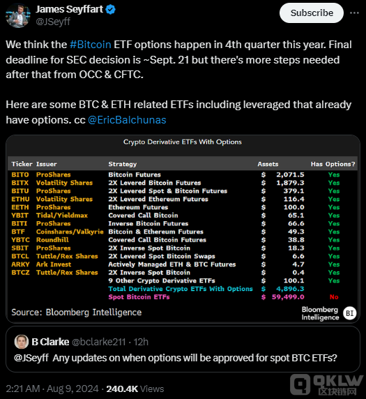 美国比特币 ETF 期权有望在第四季度推出