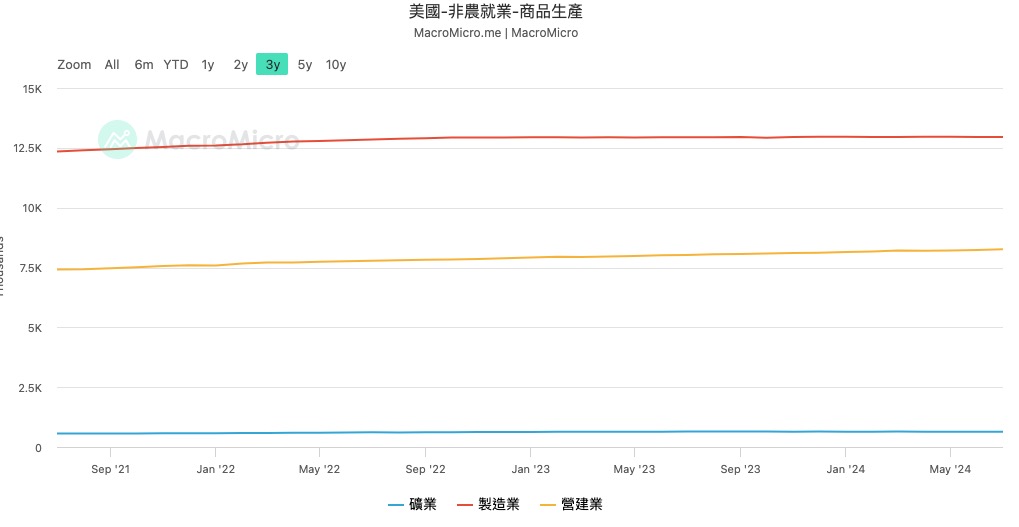 一文盘点美联储降息初期最需关注的风险