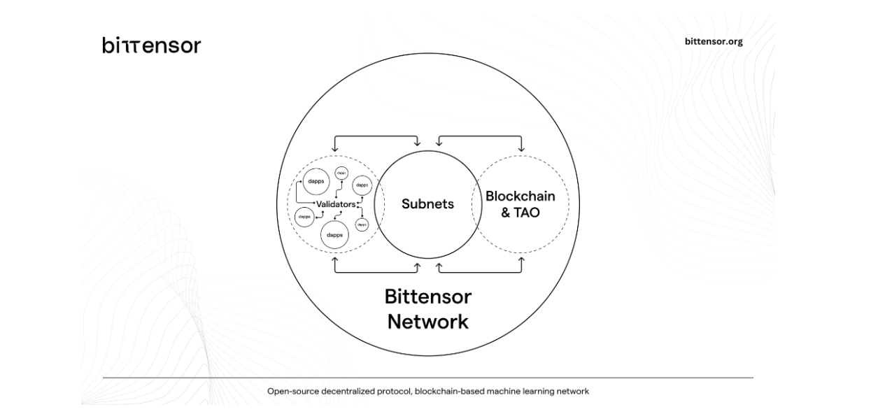 Bittensor：AI子网如何重塑群体智能网络？