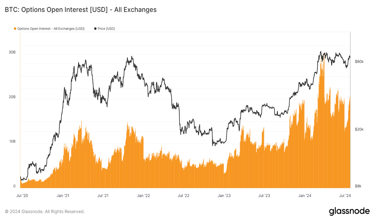 Glassnode&Coinbase ：2024年Q3加密货币市场重要趋势前瞻