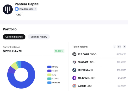 Pantera Capital在加密市场低迷期转移352万美元的1INCH代币