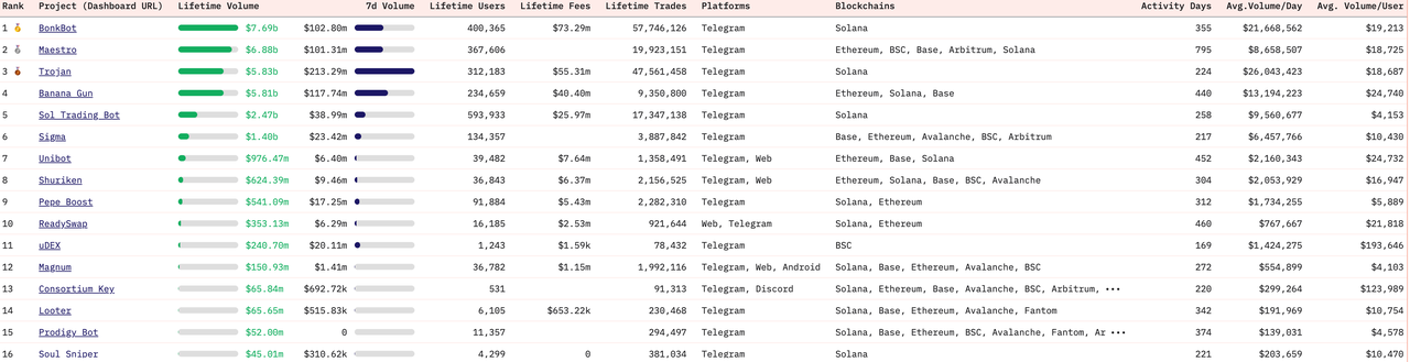 深度解读：Ethereum、Solana和Tron三大公链的收入可持续性