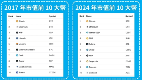 币圈新手快速入门攻略 从零到一百的顶级教学攻略！