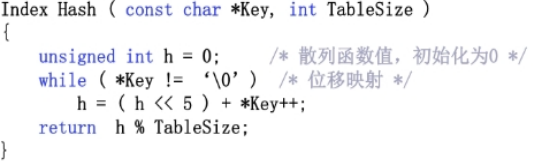 哈希函数计算算法的安全性怎样？哈希函数公式怎么算？