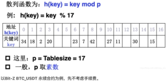 哈希值的算法只有一种吗？哈希值是干嘛的？怎么改？