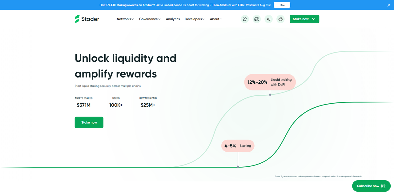 上线Coinbase、举办质押活动，暴跌行情下Stader表现一枝独秀？