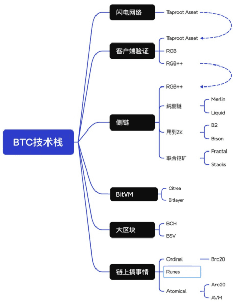 比特币生态的质押新机遇：Babylon和Lorenzo的上线引发关注