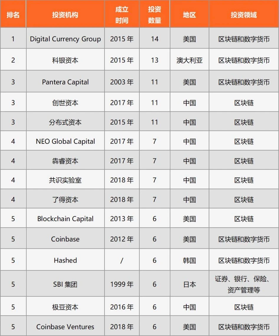 加密创投周期进化论（上篇）：从0开端，链上再造新世界