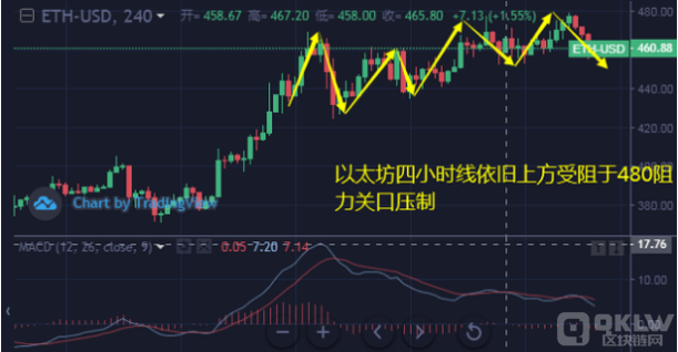 以太坊K线分析技巧 K线分析的思路和方法