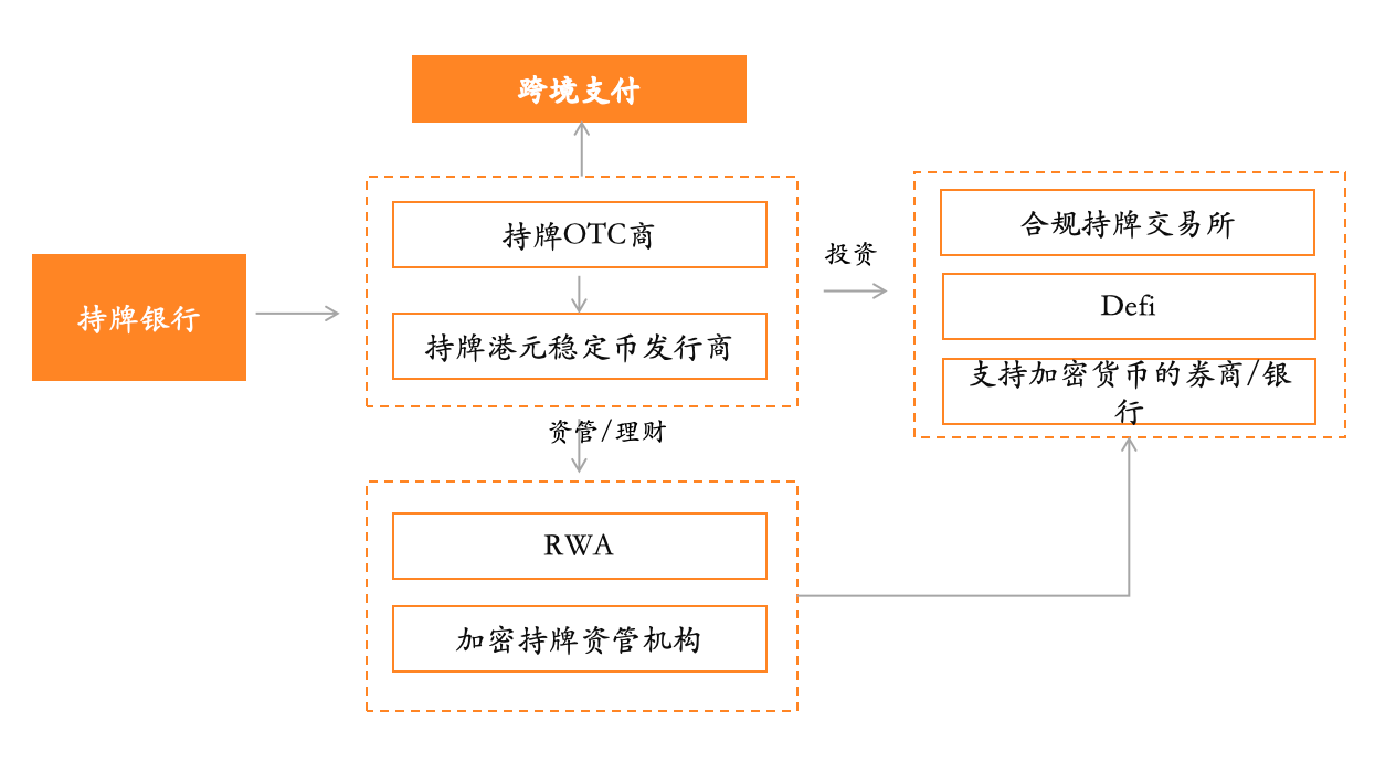 HashKey Jeffrey：京东入局稳定币，解析互联网大厂于香港Web3制胜之道