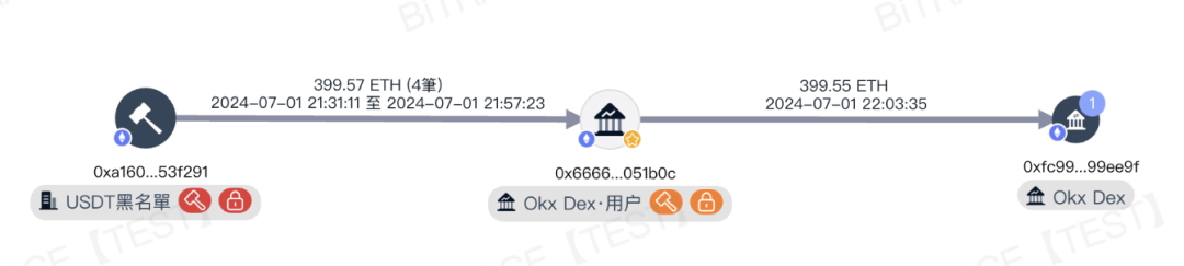 OKX开始清退Tornado Cash相关账户，对其他加密交易所有何影响？