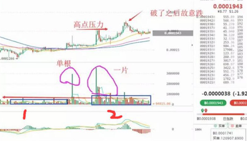 虚拟币vol什么意思?(数字货币成交量vol怎么看)