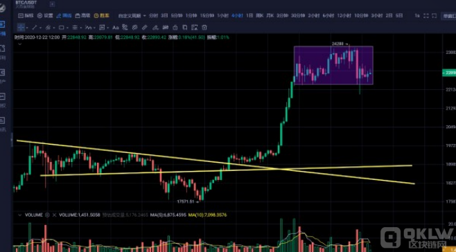 BTC多空比怎么看？查看BTC多空比的方法