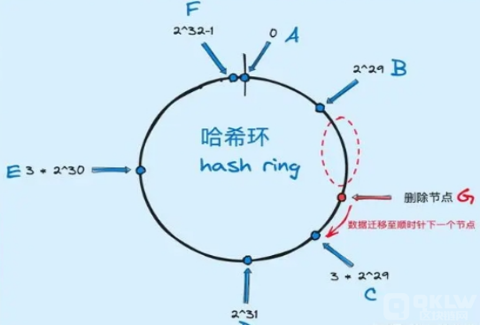 哈希算法的原理是什么？快速掌握哈希算法的特征