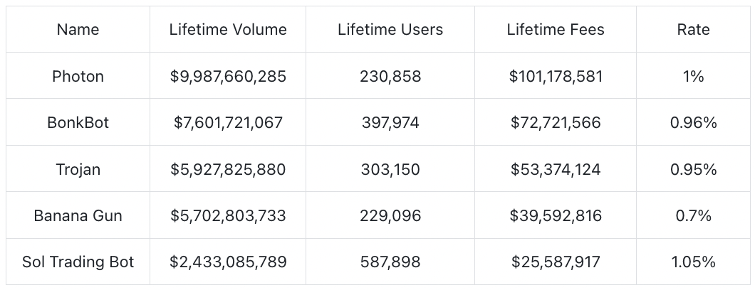 Trading Bot ：不止投机，Dex的另一种生存业态