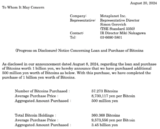 日本投资公司Metaplanet再度增持比特币，总持仓达360.36BTC