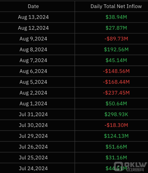 威斯康星州养老基金增持贝莱德比特币ETF