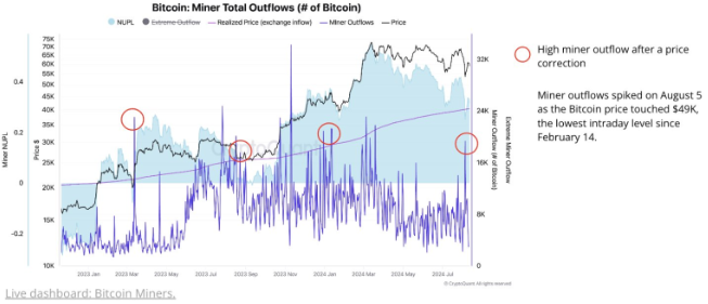 挖矿行业面临寒冬：摩根大通与CryptoQuant警告矿商获利能力创新低，川普是否能拯救矿商？