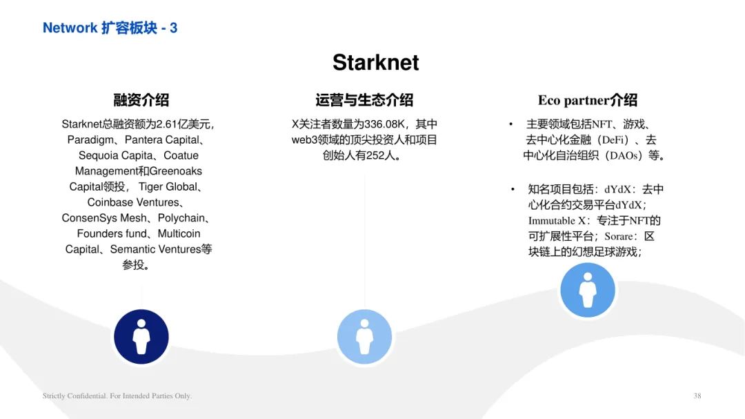 ArkStream Capital：零知识证明行业研究