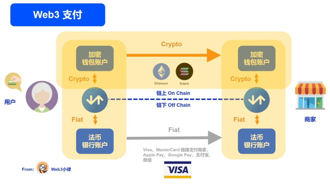 加密支付2万字研报：从电子现金，代币化货币，到 PayFi 未来