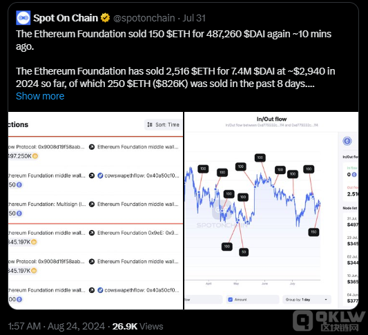 以太坊基金会向 Kraken 转移35000ETH