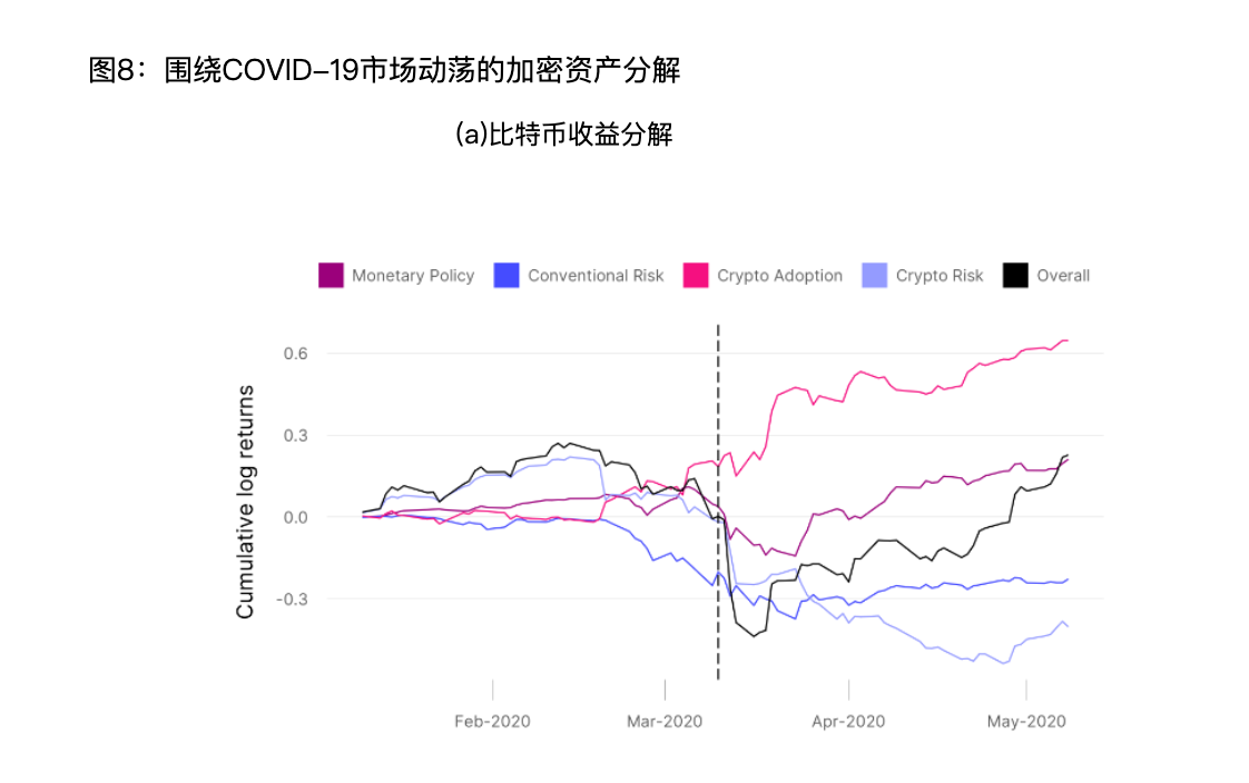 心情、货币、事情......究竟是什么在影响比特币价钱？