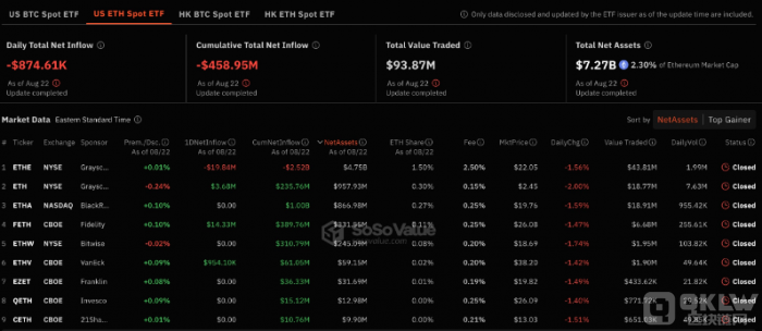 现货比特币 ETF 连续六天资金流入 录得6500万美元