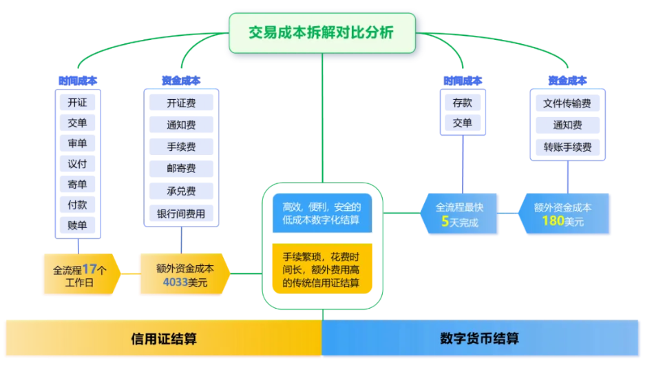 加密支付2万字研报：从电子现金，代币化货币，到 PayFi 未来