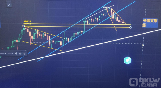 比特币杠杆最高多少倍？比特币杠杆交易倍数数怎么算？