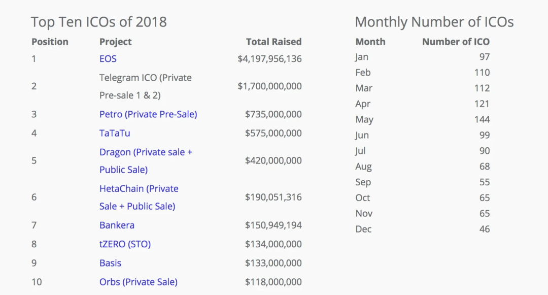 加密创投周期进化论（上篇）：从0开端，链上再造新世界