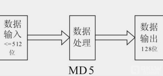 哈希算法的加密方式有哪些？总结哈希算法加密是什么原理？