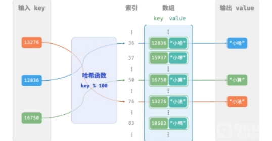 hash值怎么计算？hash值计算方法