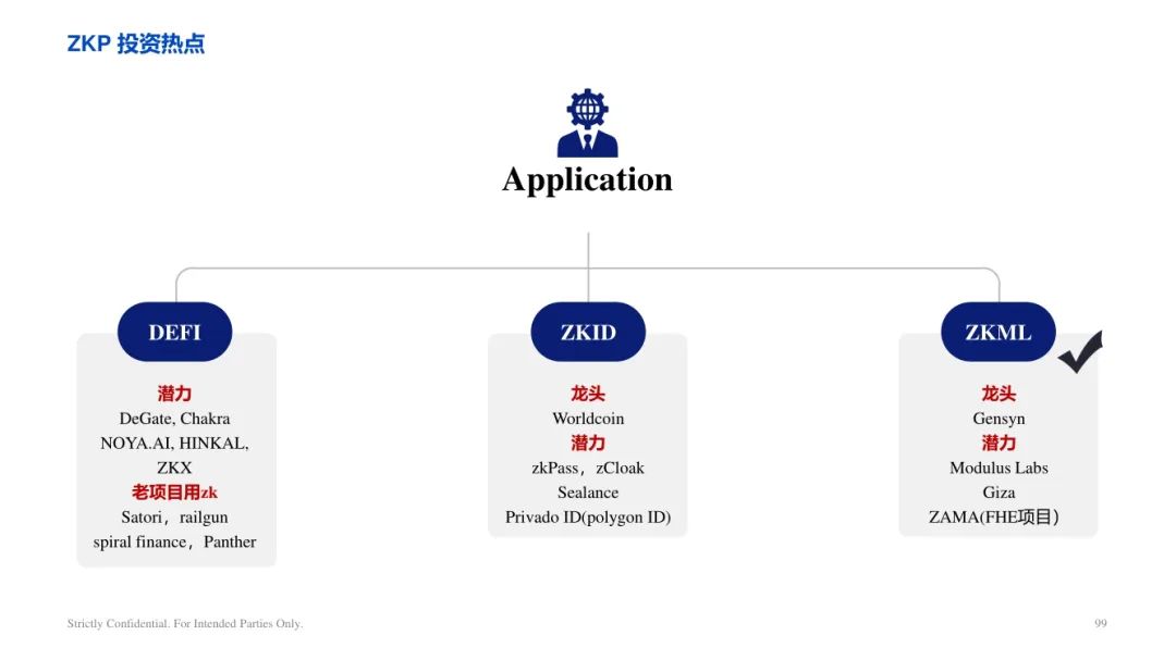 ArkStream Capital：零知识证明行业研究