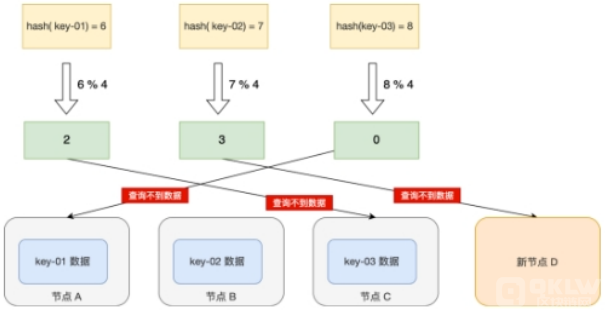 计算哈希值的方法怎么算？哈希算法简单举例