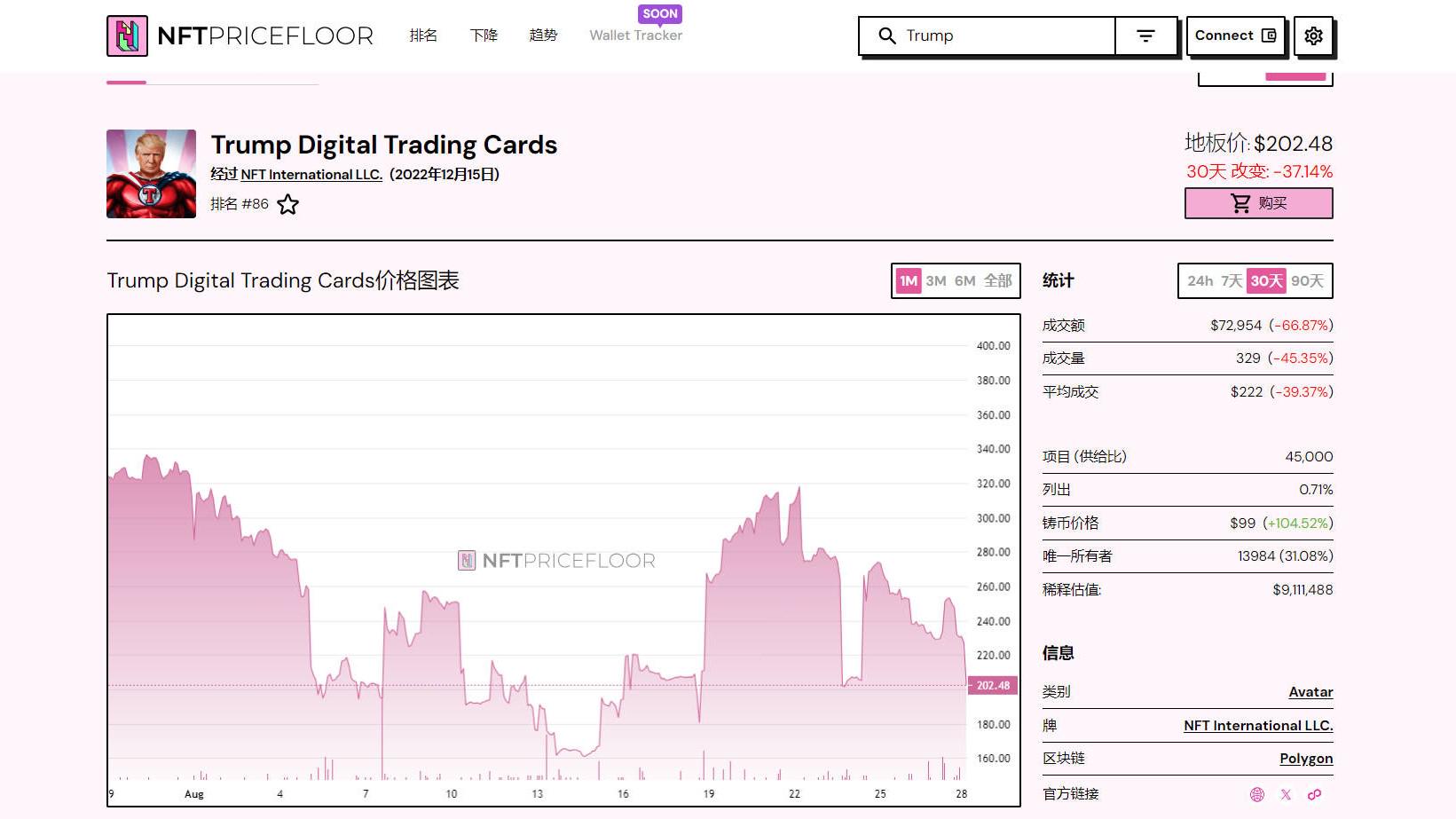 特朗普“带货”第四系列NFT：手持比特币，24750美元可享大礼包