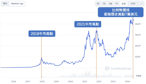 币圈新手快速入门攻略 从零到一百的顶级教学攻略！