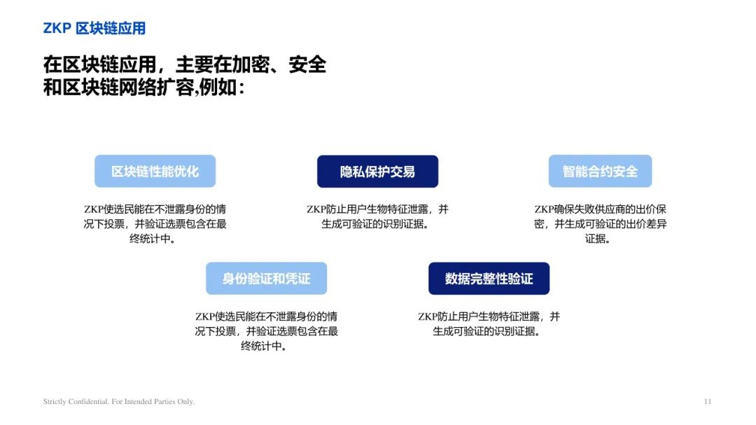 ArkStream Capital：零知识证明行业研究