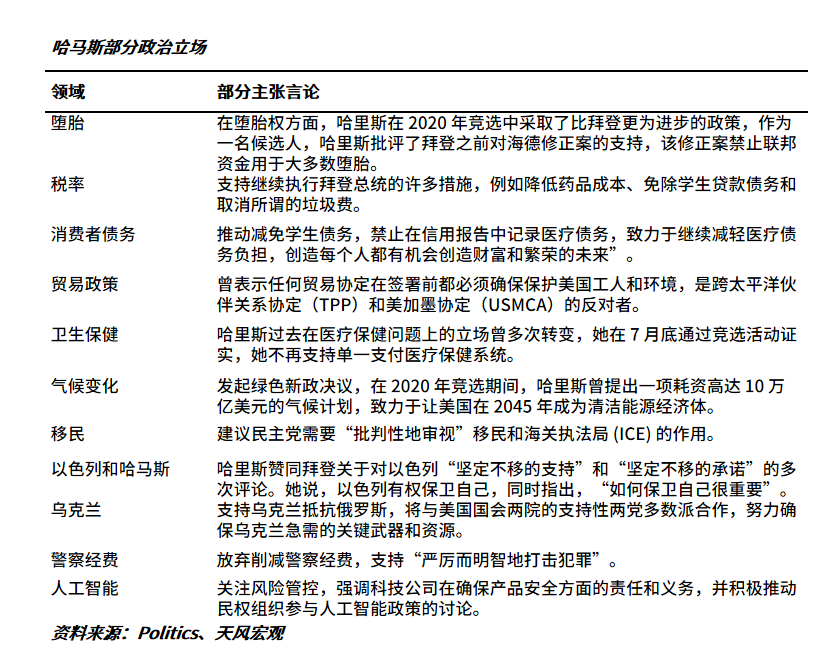 哈里斯VS特朗普，加密该选谁站队？