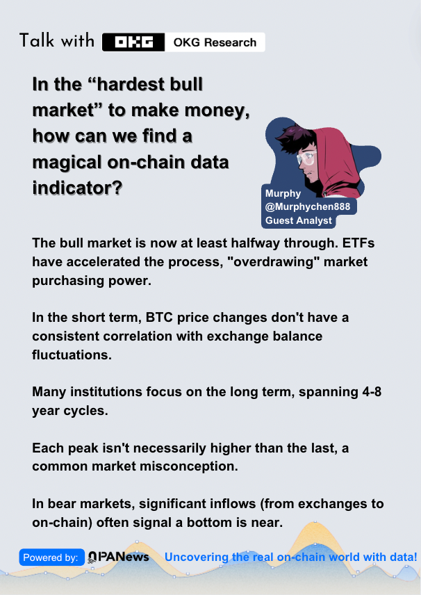 OKG Research对话Murphy：风浪越大鱼越贵，链上数据洞悉加密市场规律