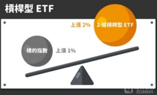 ETF如何加杠杆？ETF加杠杆的技巧