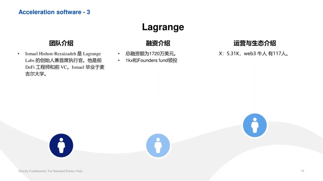 ArkStream Capital：零知识证明行业研究