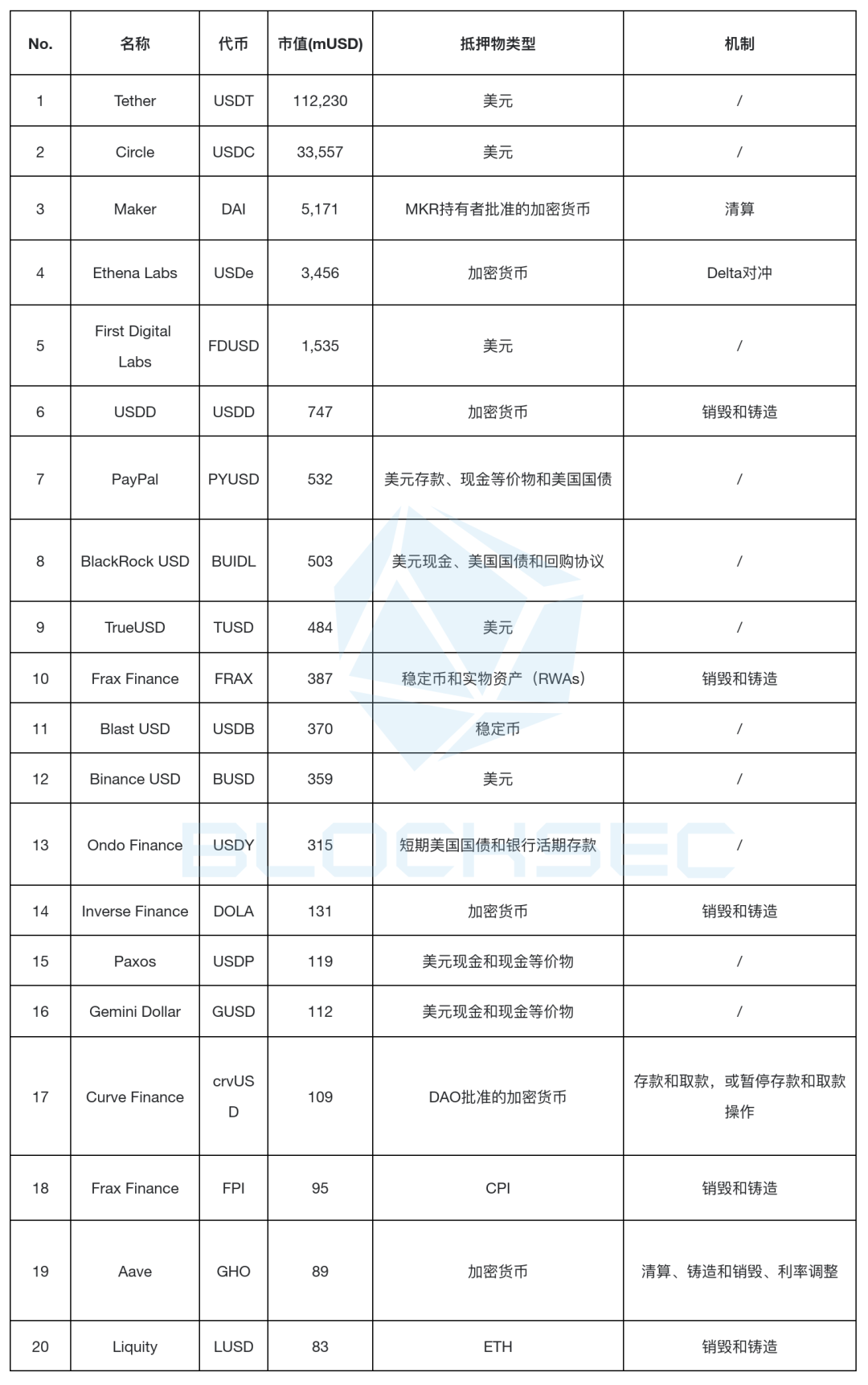 “升级版”的Luna？案例剖析Ethena的USDe