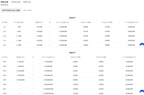 欧意交易所网页版子账户如何操作? -图文步骤操作流程一览