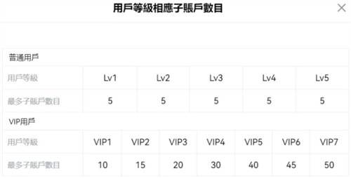 欧意交易所网页版子账户如何操作? -图文步骤操作流程一览