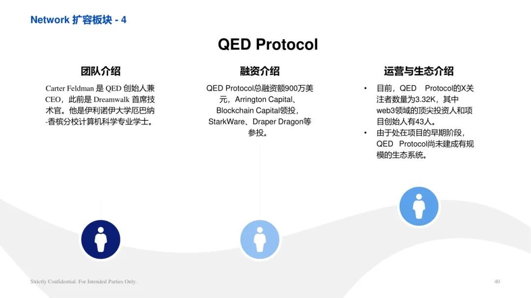 ArkStream Capital：零知识证明行业研究