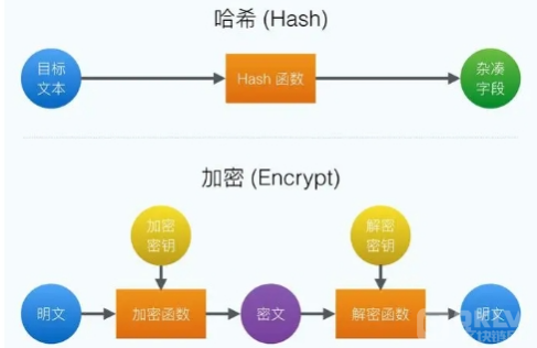 深入揭秘Hash加密算法有哪些原理？