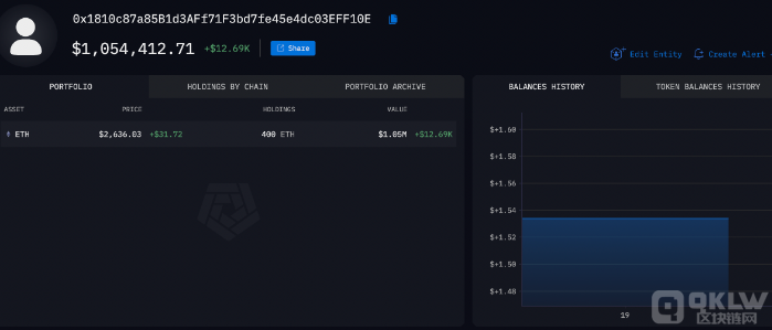 Vitalik Buterin转移400ETH，市场动荡中价格徘徊于2,600美元