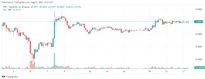 XRP价格上涨的潜力：投资者不应错过机会